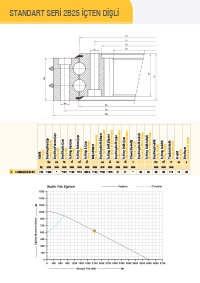 STANDART SERİ 2B25 İÇTEN DİŞLİ (Ø1200)